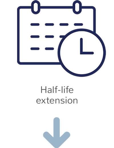 Half-life Extension
